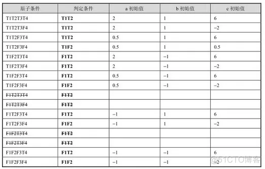 软件测试架构设计 软件结构测试_软件测试架构设计_05